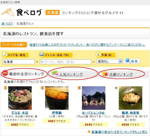 日本美食網站-尋找美食的好幫手-食ベログ