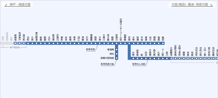 阪神電車路線圖
