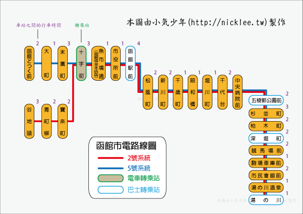 函館市電路線圖