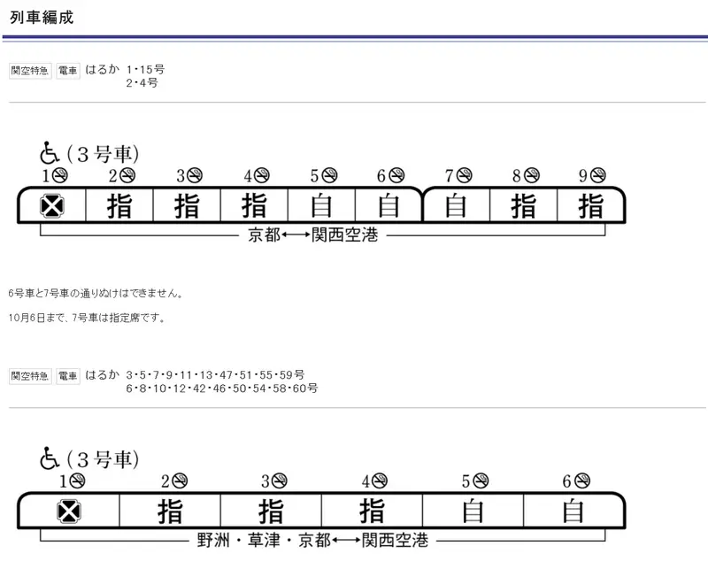 查詢JR西日本特急列車的車廂編制與路線