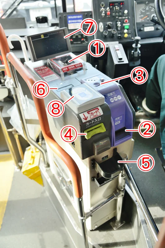【京都交通】如何搭乘京都市巴士,3種巴士系統與車資介紹,ICOCA,一日券,新手專用