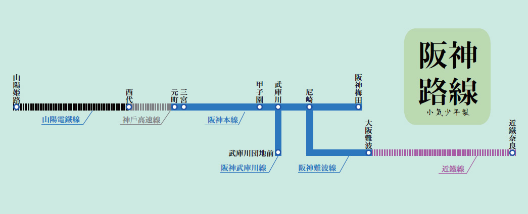 阪神電車交通查詢及車種介紹