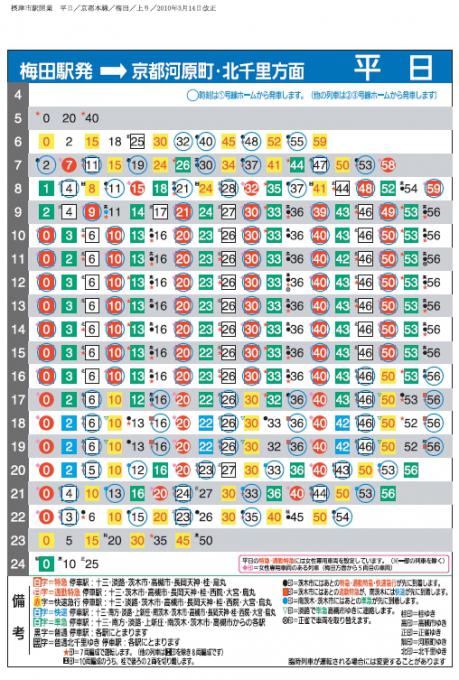 教你看懂阪急電鐵時刻表