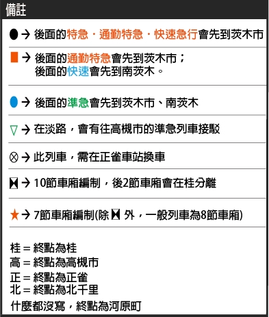 教你看懂阪急電鐵時刻表