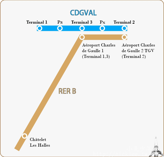 法國巴黎-戴高樂機場航廈接駁電車-CDGVAL