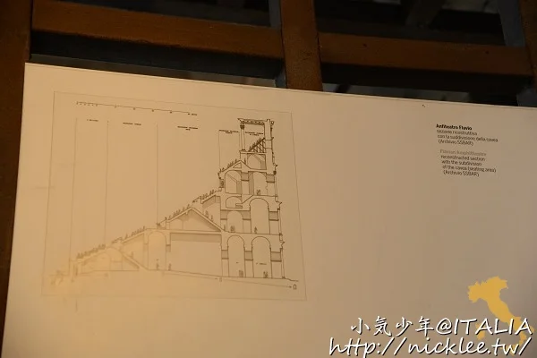 羅馬競技場Colosseum-義大利羅馬地標景點,世界7大奇蹟|交通方法|參觀心得|購票技巧