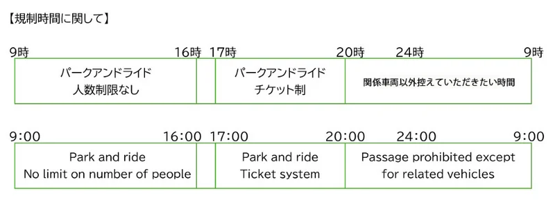 銀山溫泉管制措施