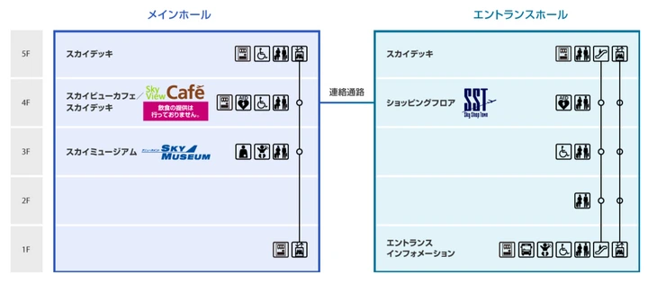 關西機場看飛機的好去處-關空展望台Sky View