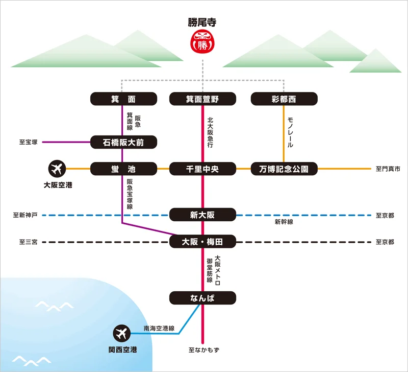 【大阪景點】勝尾寺-滿山遍野的勝利達摩|勝尾寺交通|勝利達摩正確使用方法