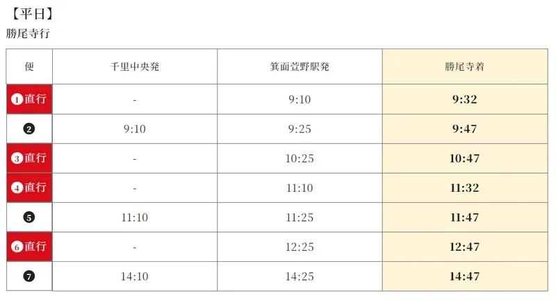 【大阪景點】勝尾寺-滿山遍野的勝利達摩|勝尾寺交通|勝利達摩正確使用方法