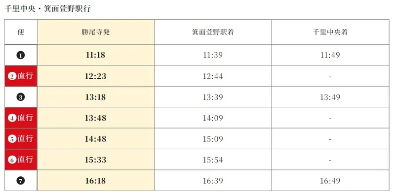 【大阪景點】勝尾寺-滿山遍野的勝利達摩|勝尾寺交通|勝利達摩正確使用方法