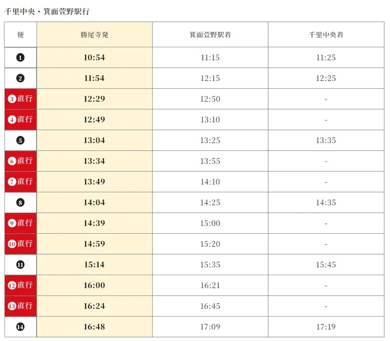 【大阪景點】勝尾寺-滿山遍野的勝利達摩|勝尾寺交通|勝利達摩正確使用方法