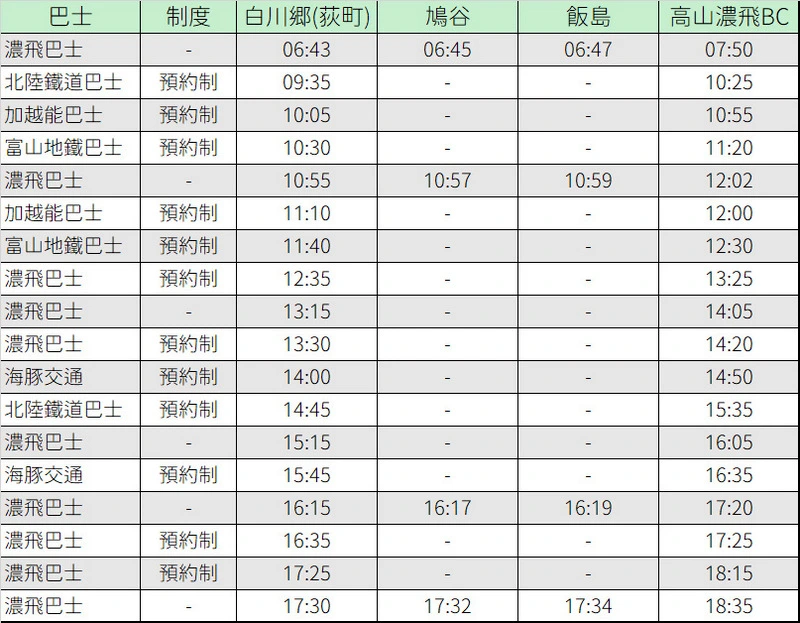 白川鄉交通介紹