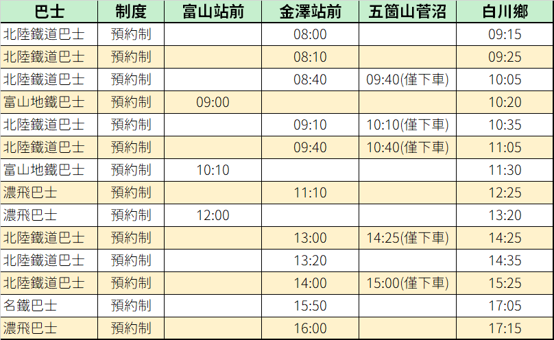白川鄉交通介紹-金澤到白川鄉巴士時刻表