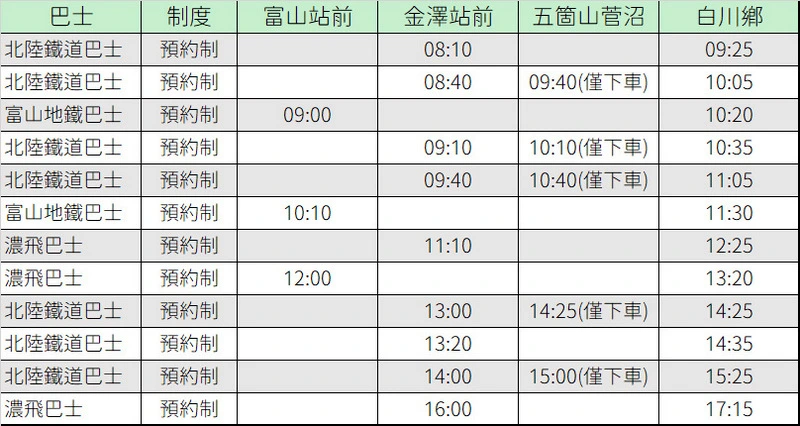 白川鄉交通介紹