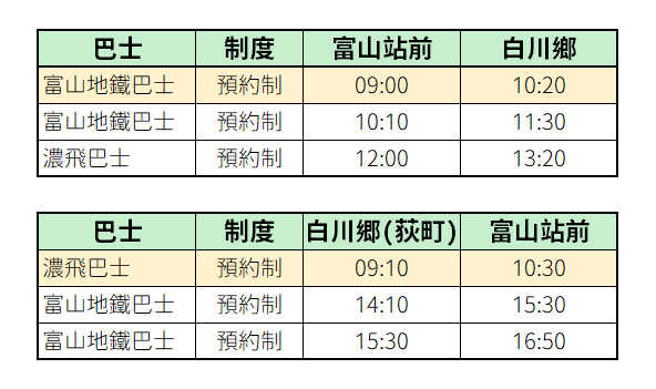 白川鄉交通介紹