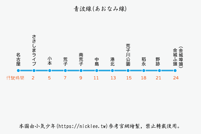 【名古屋交通】私鐵青波線-前往磁浮列車鐵道館與樂高樂園的重要交通工具