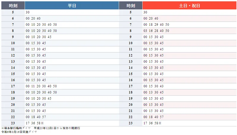 【名古屋交通】私鐵青波線-前往磁浮列車鐵道館與樂高樂園的重要交通工具