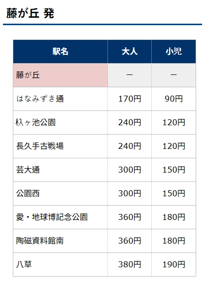日本唯一的磁浮列車-Linimo-前往吉卜力公園,愛知萬博紀念公園的交通工具