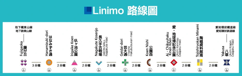 日本唯一的磁浮列車-Linimo-前往吉卜力公園,愛知萬博紀念公園的交通工具