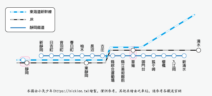 【靜岡交通】靜岡鐵道(靜鐵電車)-車上可以聽到櫻桃小丸子唱歌的音樂