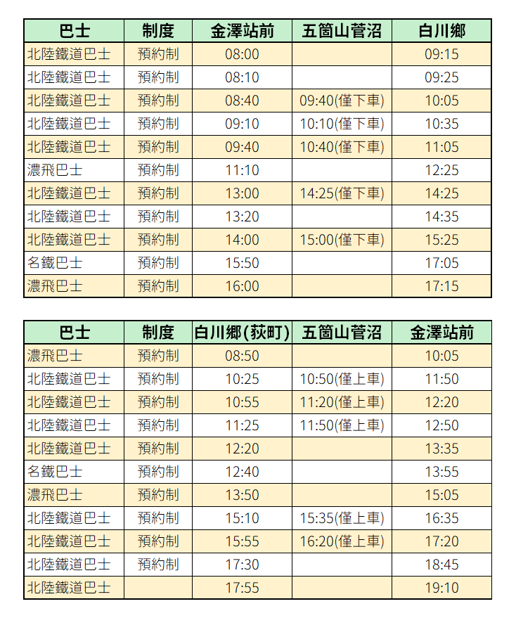 從金澤到白川鄉|從白川鄉到金澤-搭乘濃飛巴士與名鐵巴士