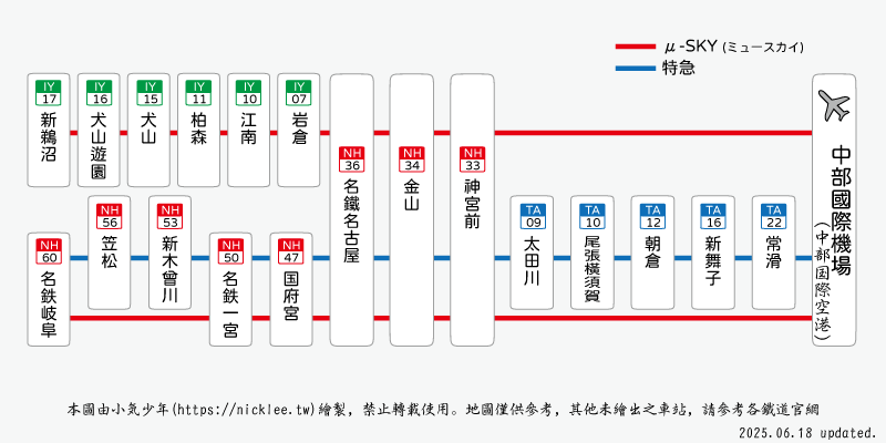 搭乘μ-sky列車從名古屋到中部國際機場-未事先購買,於車上補票的情況