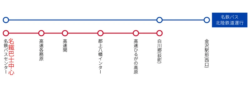 從名古屋到白川鄉-搭乘岐阜巴士