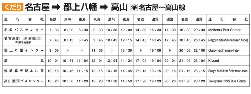 從高山到名古屋-搭乘JR東海巴士