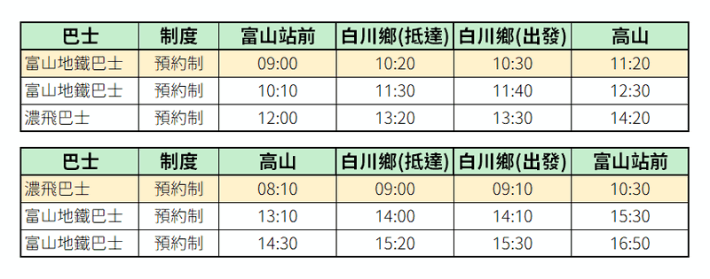 從富山到高山-搭乘富山地鐵巴士