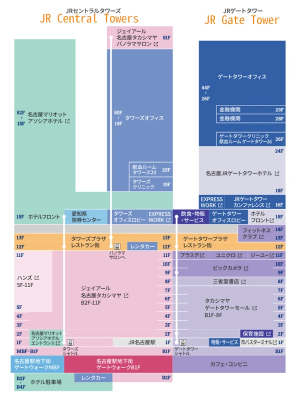 名古屋車站介紹|名鐵名古屋,名鐵巴士中心,近鐵名古屋,JR名古屋,名古屋站地下街