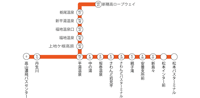 濃飛巴士優惠票券-昇龍道巴士周遊券停售的替代方案