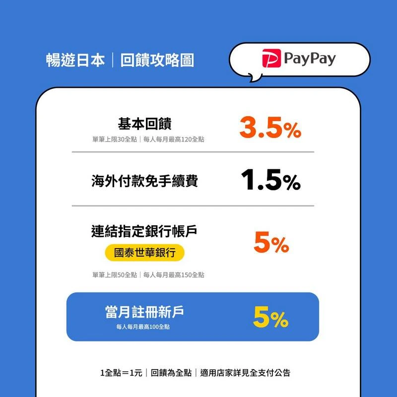 全支付-日本旅遊電子支付的使用攻略-(2025年10-12月適用)