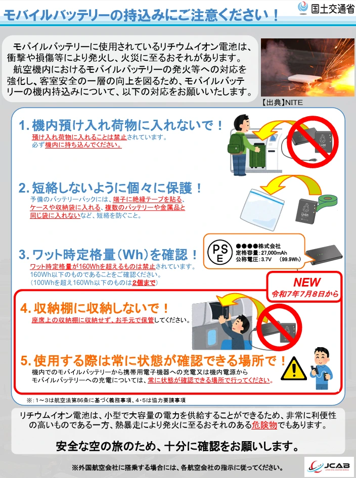 各國航空公司的行動電源規定整理
