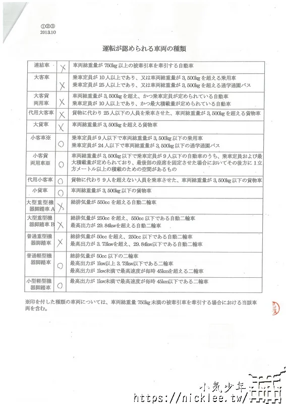 到JAF申請日文譯本 - 日本自駕旅遊忘了帶日文譯本的解決辦法 