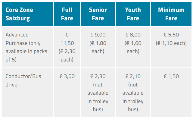 薩爾斯堡交通-薩爾斯堡無軌電車與巴士/路線圖/車資介紹