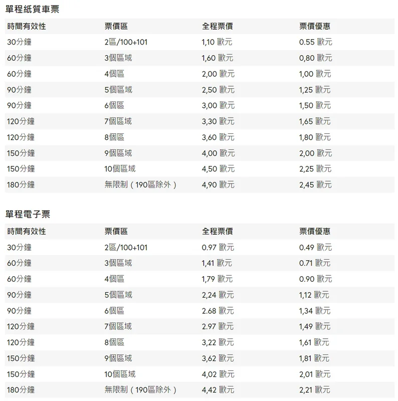 斯洛伐克-布拉提斯拉瓦交通-布拉提斯拉瓦路面電車/路線圖/車資介紹