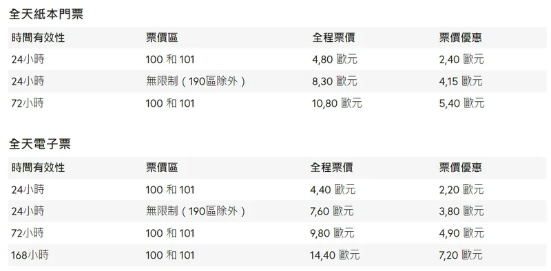 斯洛伐克-布拉提斯拉瓦交通-布拉提斯拉瓦路面電車/路線圖/車資介紹