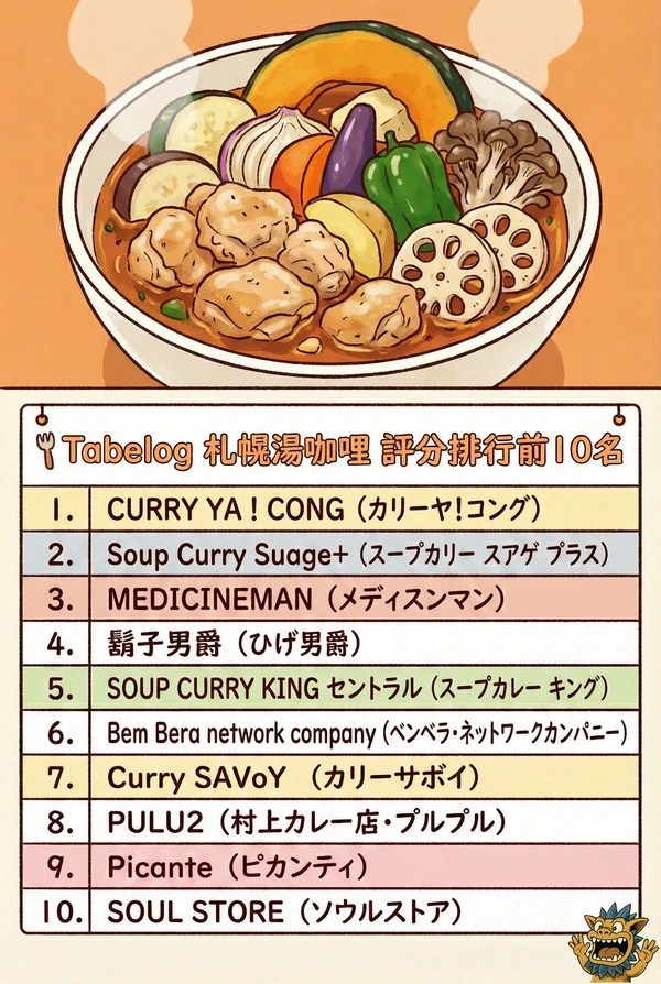 札幌湯咖哩-前10名推薦