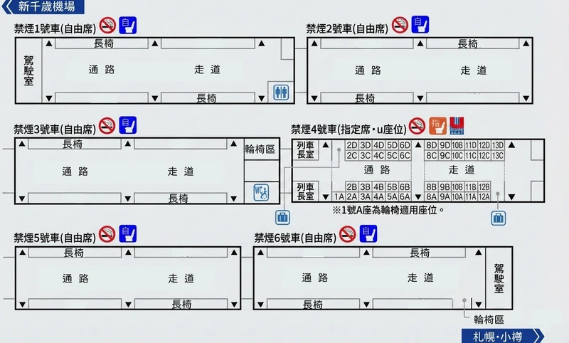 從新千歲機場到札幌-搭乘快速airport列車