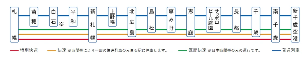 從新千歲機場到札幌-搭乘快速airport列車