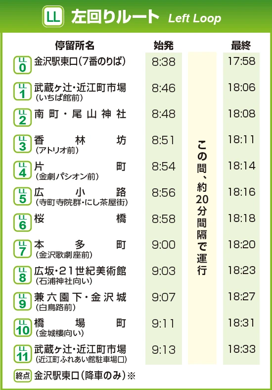 金澤周遊巴士與購物巴士-金澤旅遊就靠它前往各景點|路線圖|時刻表|乘車方法