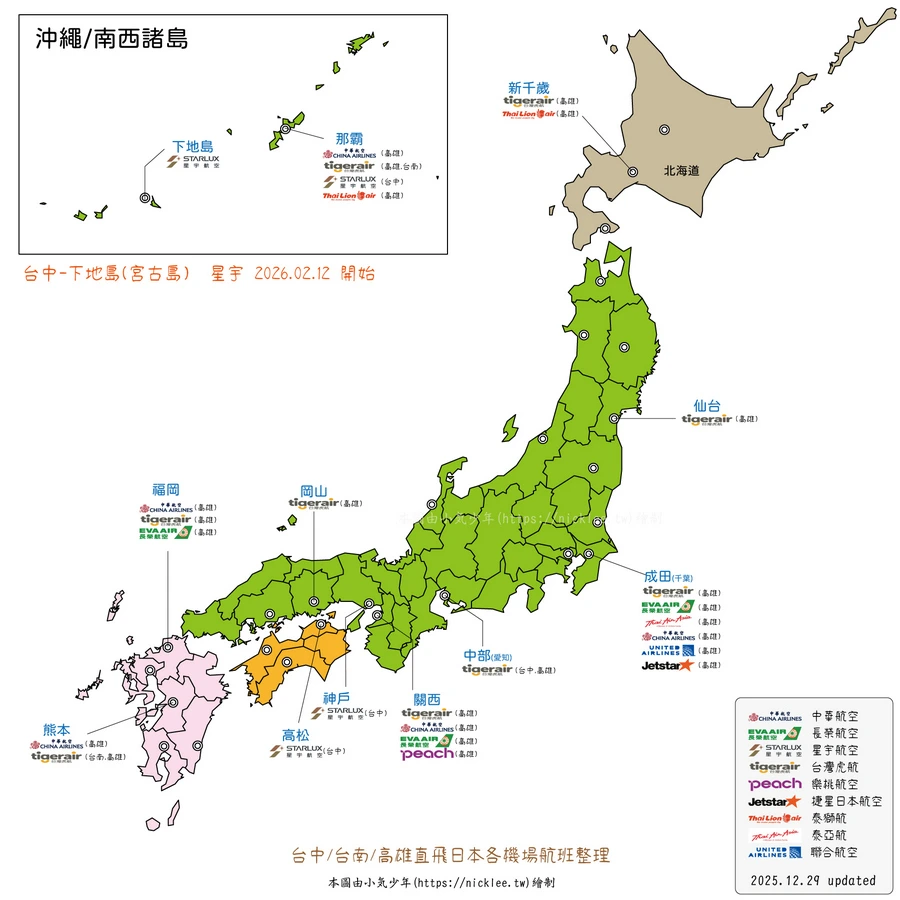 台灣直飛日本-日本各機場與航空公司資料整理