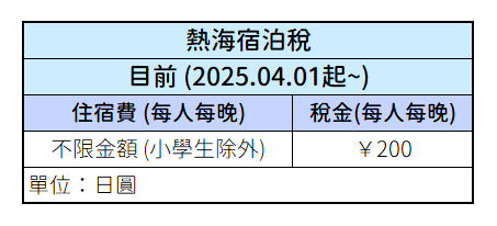熱海宿泊稅