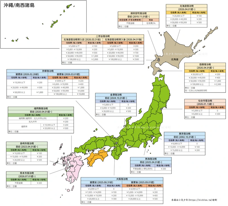 日本宿泊稅