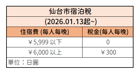 長崎市宿泊稅