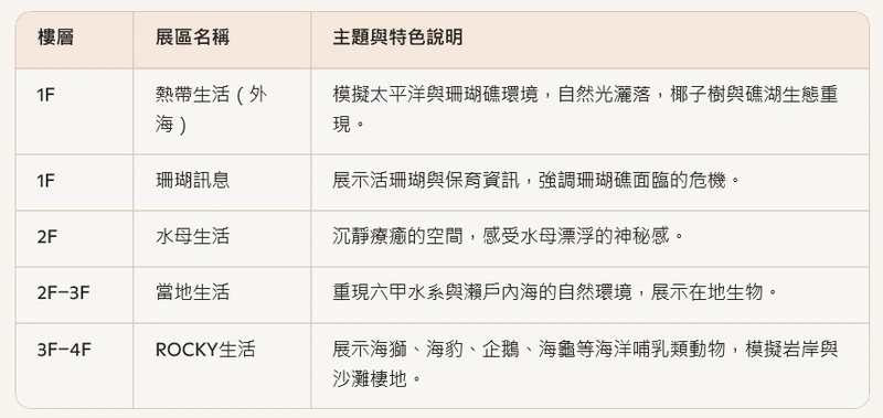 神戶景點-神戶須磨海洋世界-海豚館,虎鯨館必看|門票,營業時間,交通方法