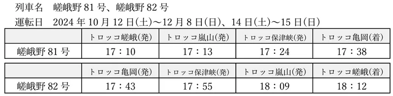 嵯峨野秋天臨時列車