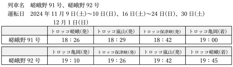 嵯峨野秋天臨時列車