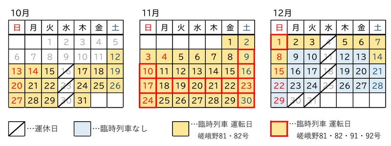 嵯峨野秋天臨時列車